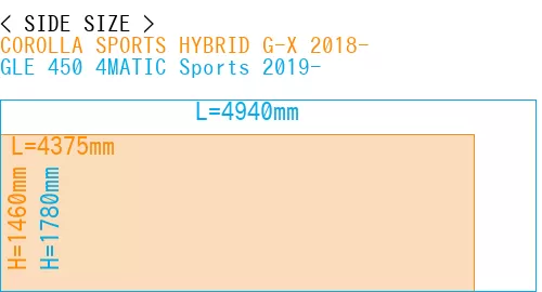 #COROLLA SPORTS HYBRID G-X 2018- + GLE 450 4MATIC Sports 2019-